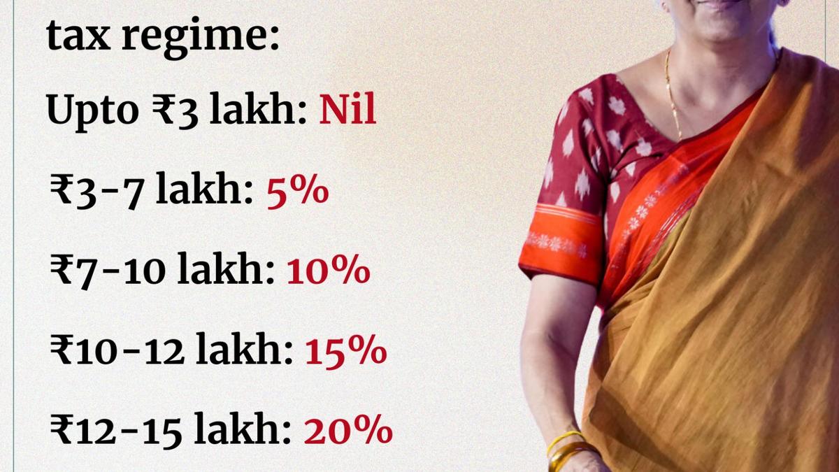 Budget 2024: FM Sitharaman revises personal income tax slabs; taxation rates remain unchanged